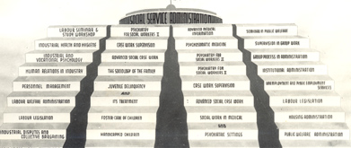 Social Work Specialisations at TISS